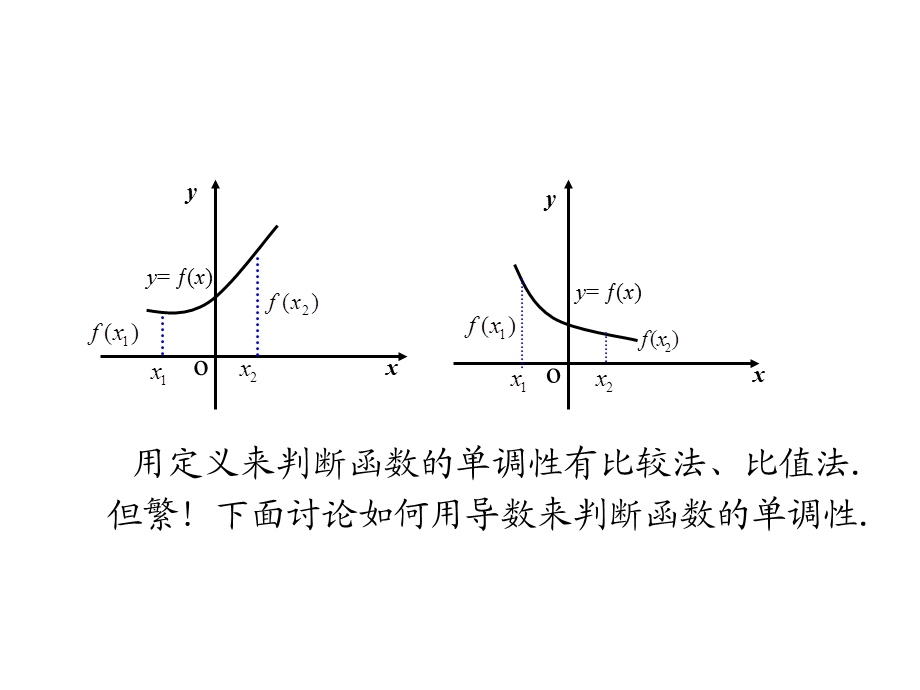 D33单调性与极值最值.ppt_第2页