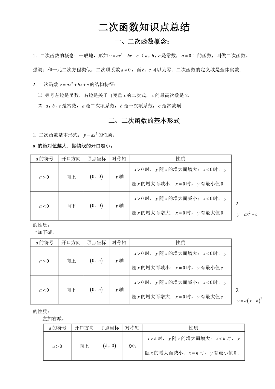 初三数学二次函数知识点总结分析.doc_第1页