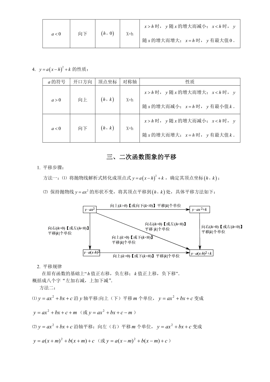 初三数学二次函数知识点总结分析.doc_第2页