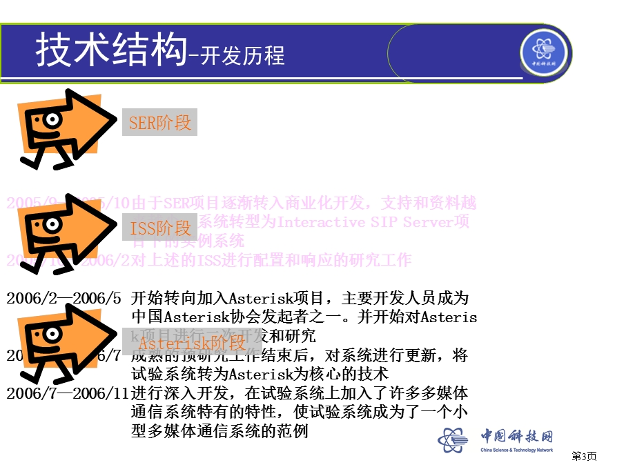 CSTBOX使用和配置.ppt_第3页