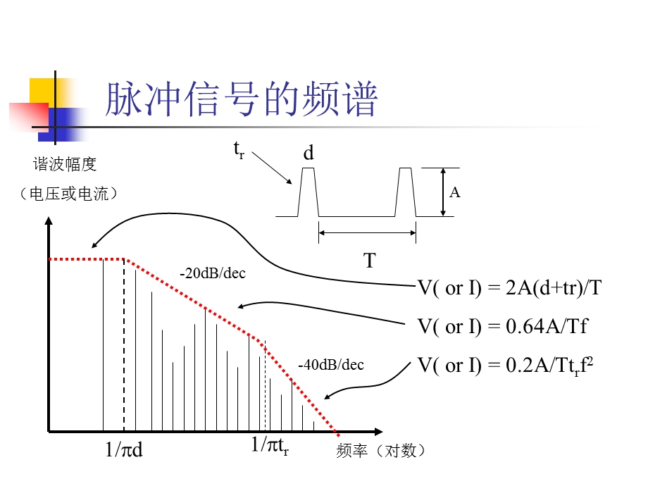 电磁兼容培训教材4.PPT_第2页