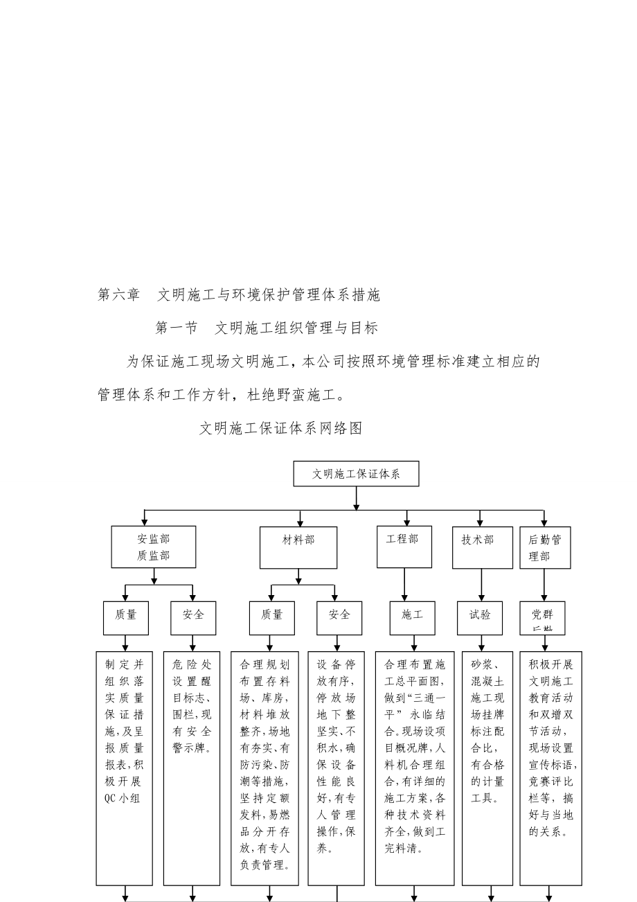 [练习]第六章 文明施工与环境保护管理体系措施.doc_第1页