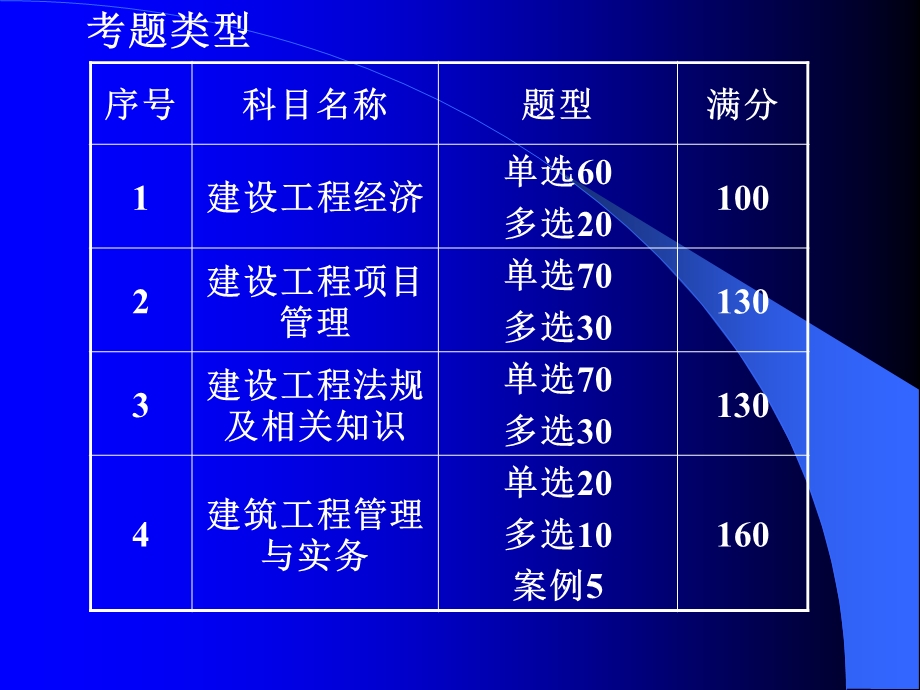 2013建设工程项目管理.ppt_第2页