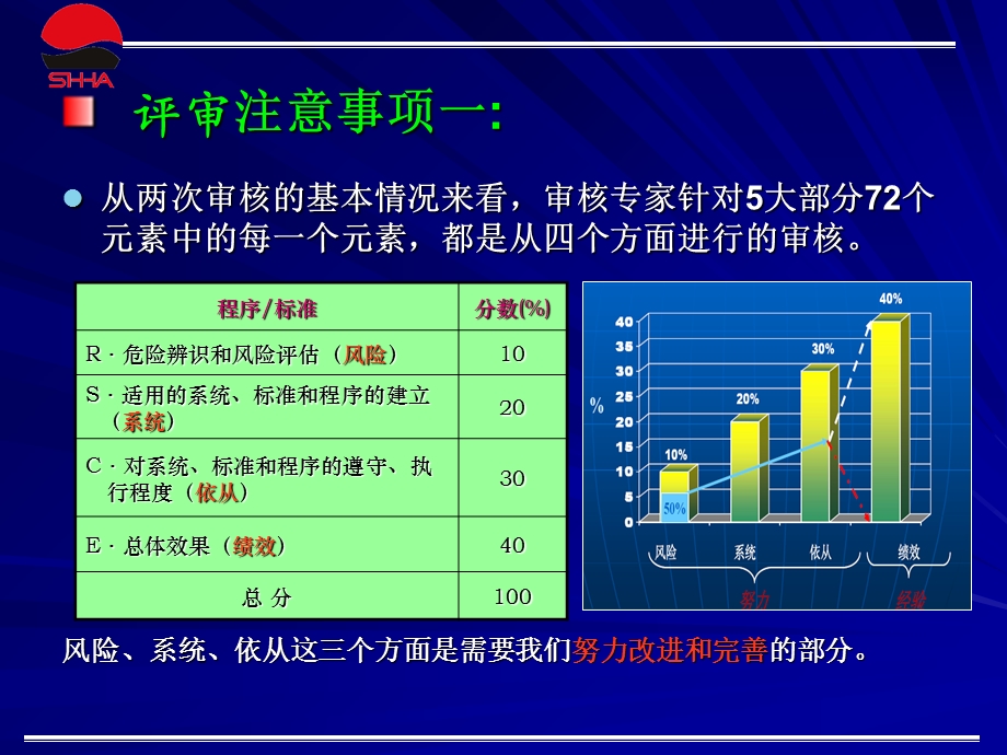 NOSA星级评审前主要工作计划.ppt_第2页