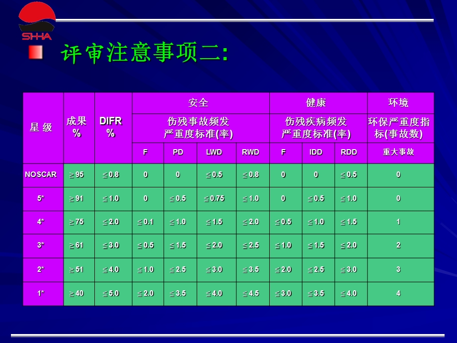 NOSA星级评审前主要工作计划.ppt_第3页