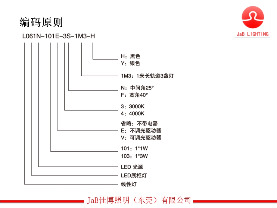 LED系列灯具说明.ppt_第3页