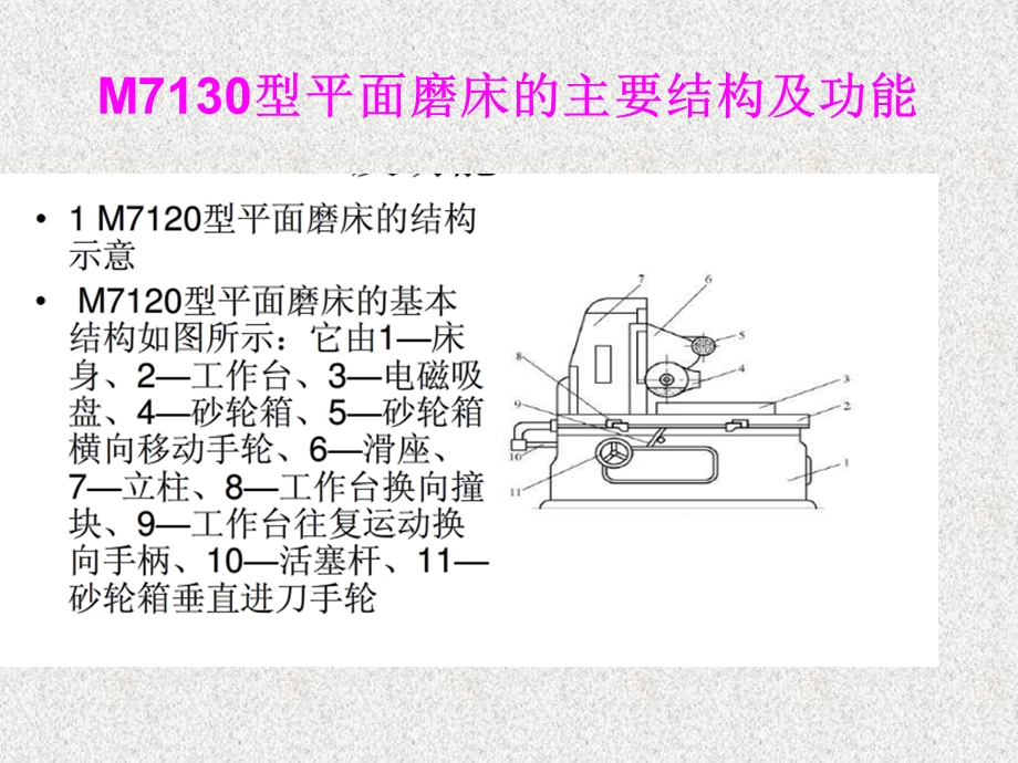 M7130平面磨床操作.ppt_第3页