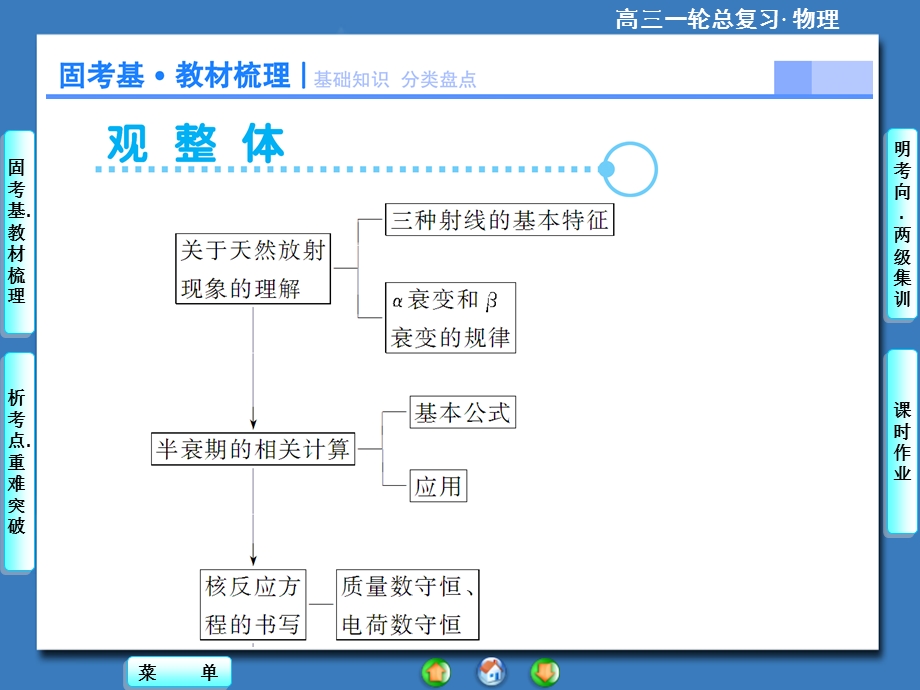 2015届一轮课件核反应和核能.ppt_第2页