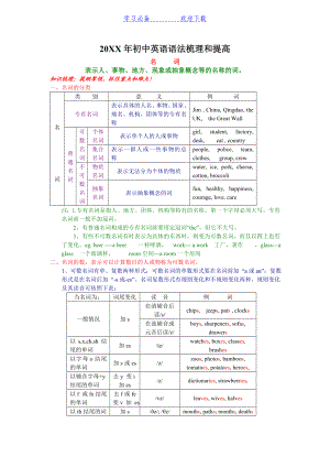 初中英语语法详解及练习题.doc