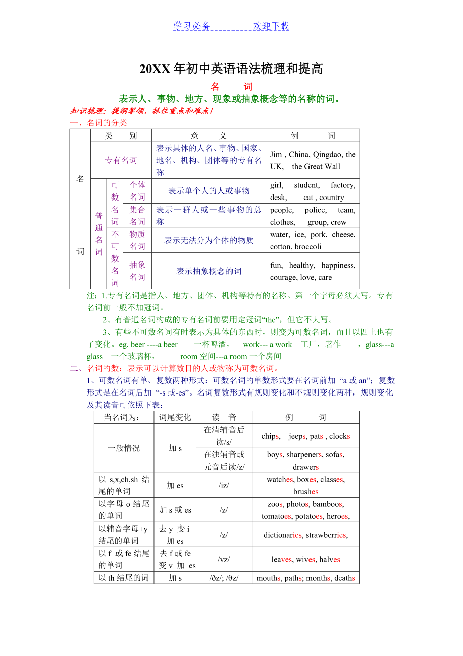 初中英语语法详解及练习题.doc_第1页