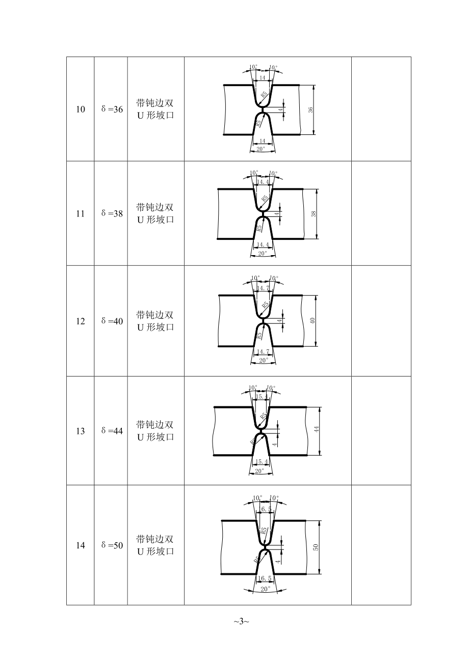 焊缝坡分口的基本形式和尺寸标准.doc_第3页