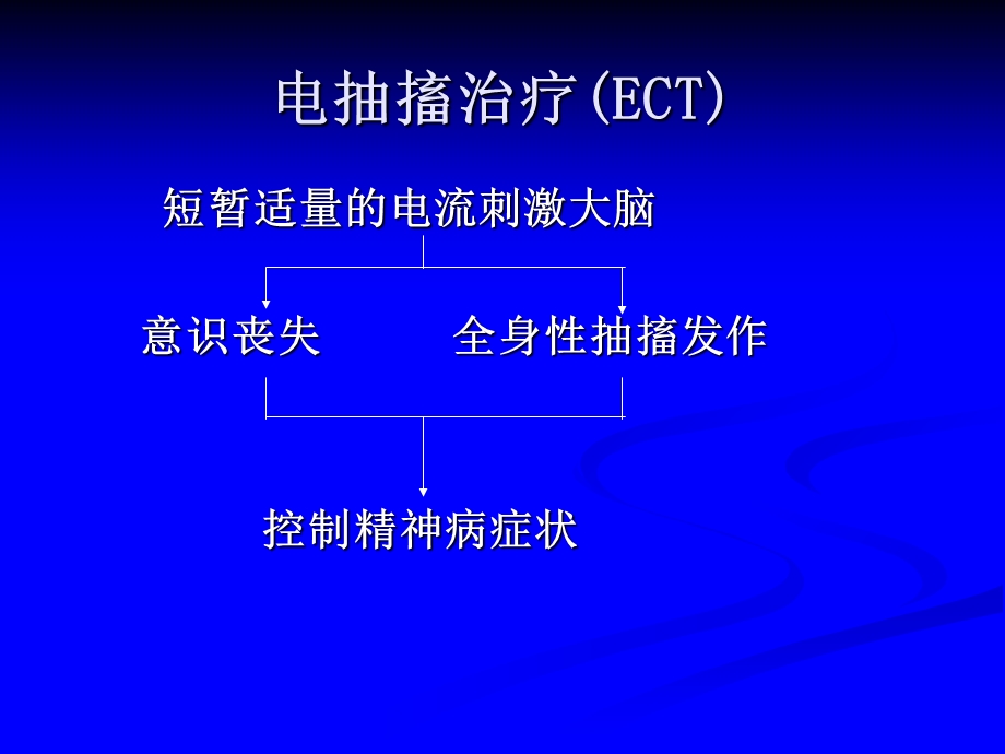 MECT与rTMS在抑郁症的应用现状.ppt_第3页