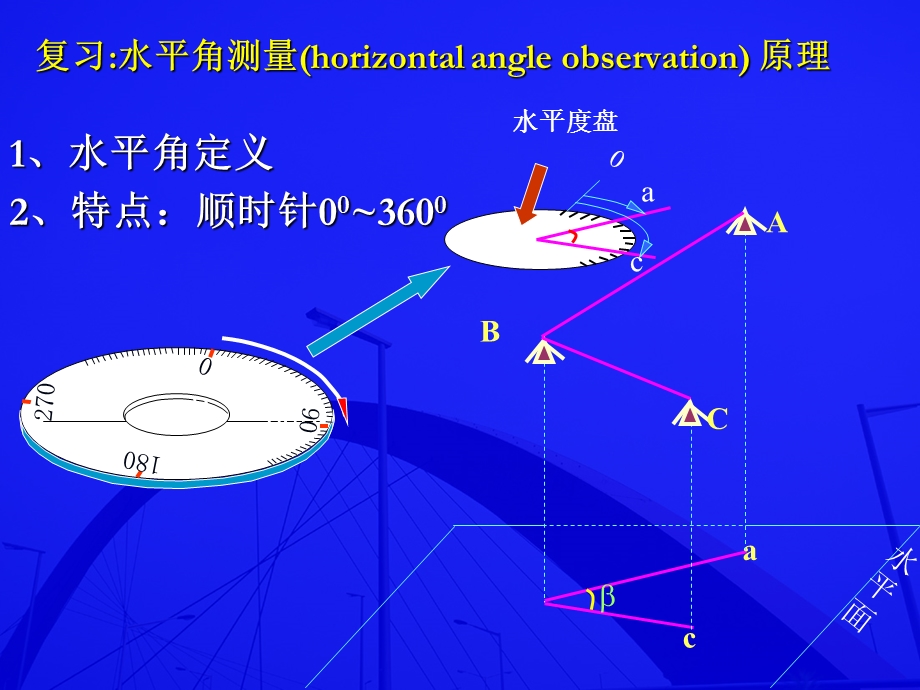 水平角测量.ppt_第2页