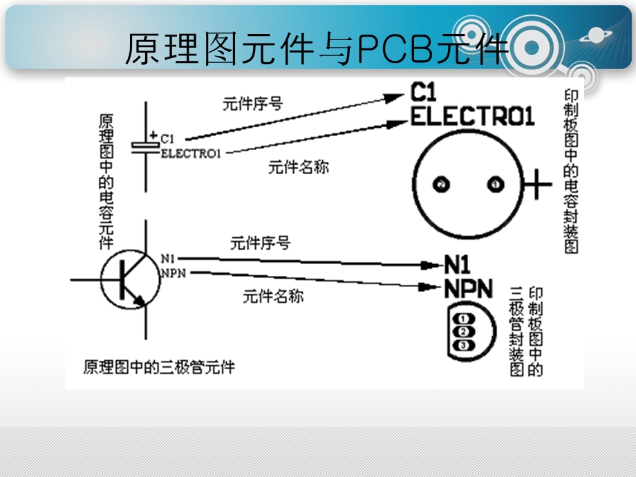 ROTEL-印刷版的设计.ppt_第3页