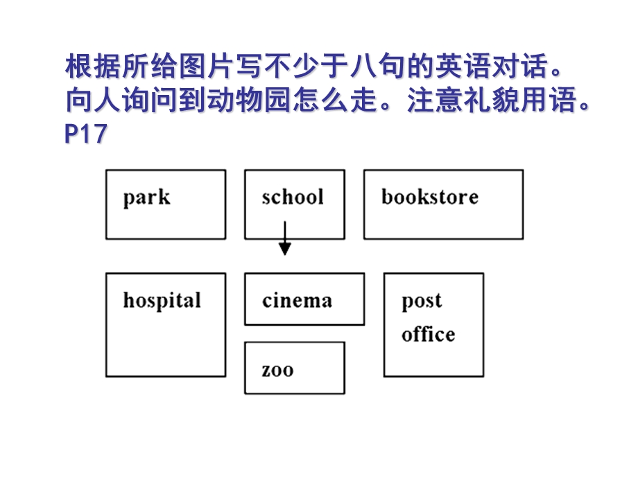 PEP小学英语六年级上册作文训练.ppt_第3页