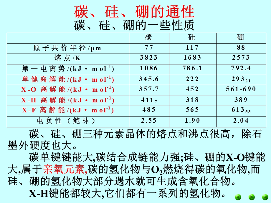 碳硅硼16CCBCB9E8C5F0.PPT_第3页