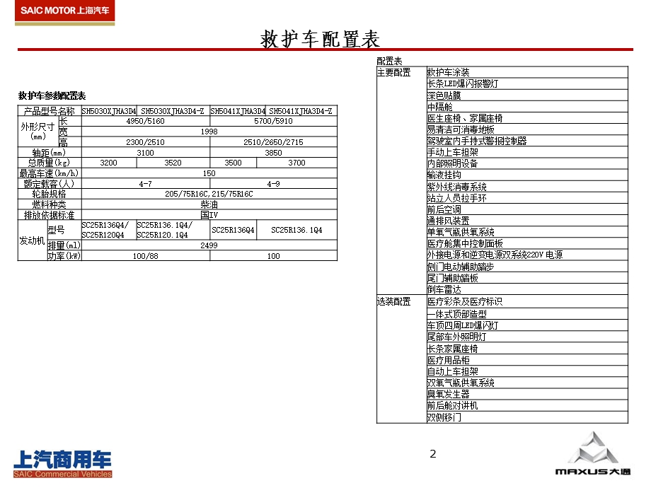 MAXUS大通救护车标准及配置.ppt_第2页