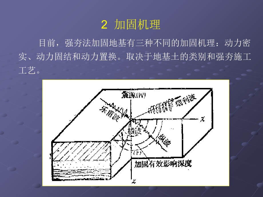 bA地基处理新技术2(强夯).ppt_第3页