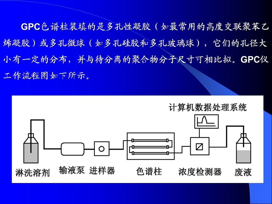 GPC测分子量及分子量分布.ppt_第3页