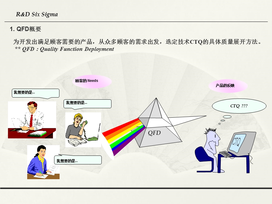 QFD质量功能展开总结.ppt_第3页