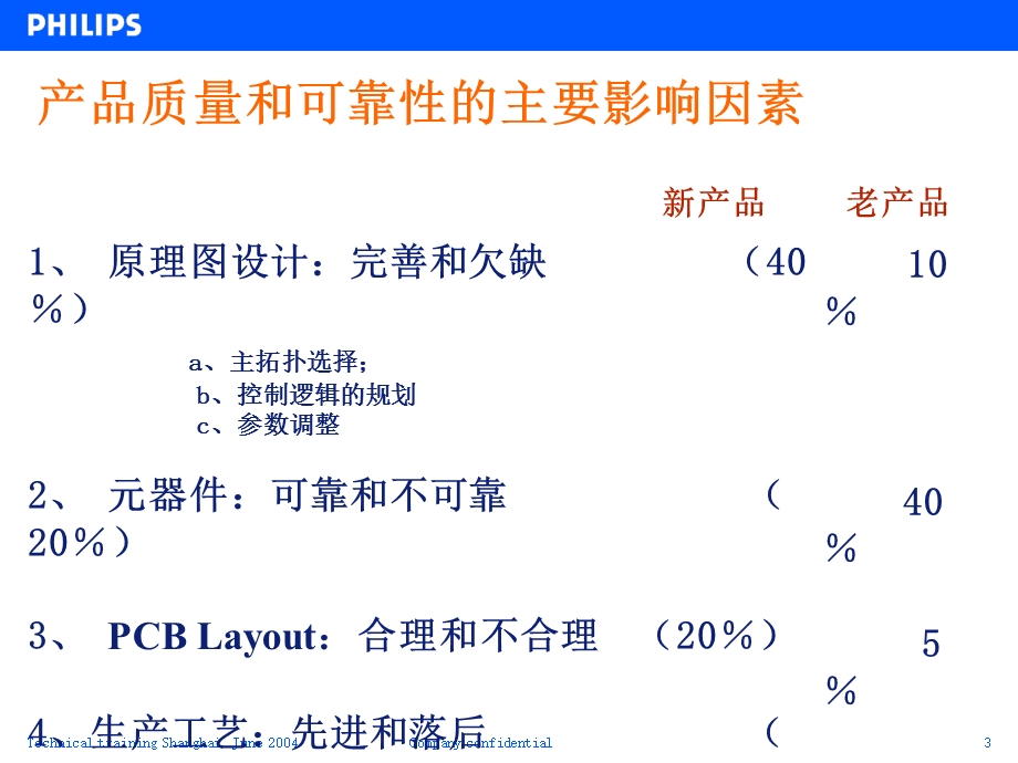 CBLayout研讨报告.ppt_第3页