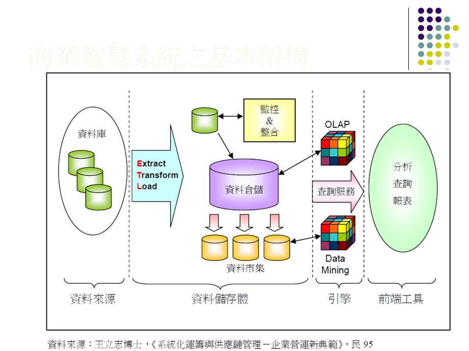 ERP配销期中报告.ppt_第2页