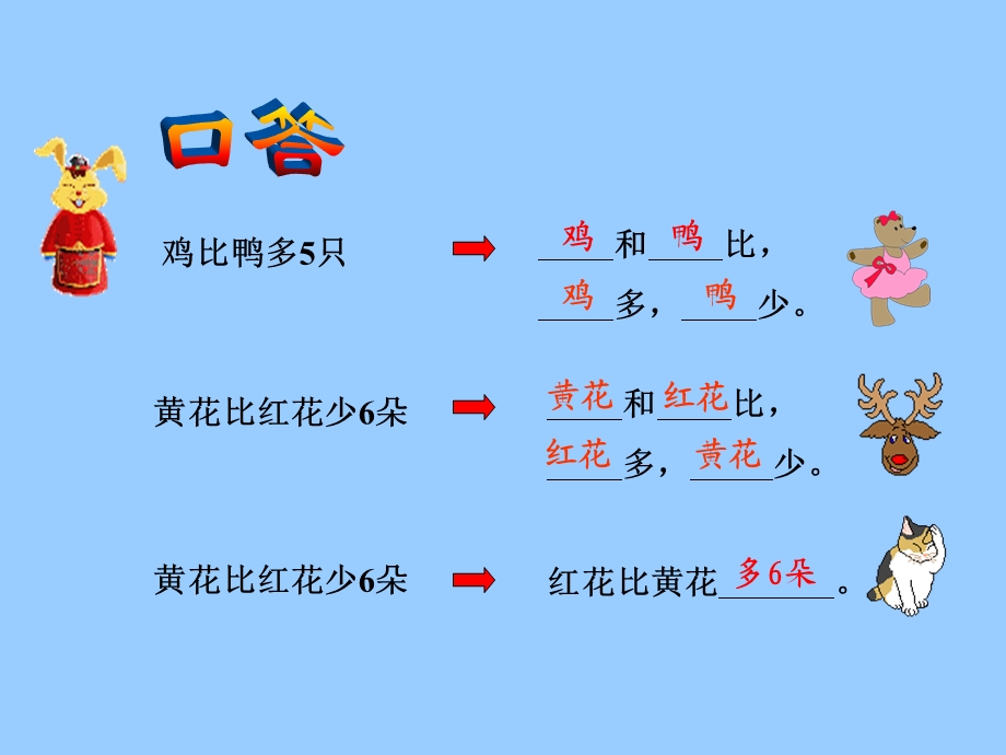 求比一个数少几的应用题.ppt_第3页