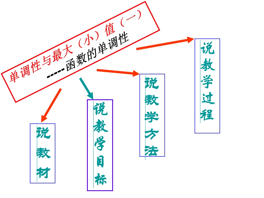 邻水二中苟波.ppt_第2页