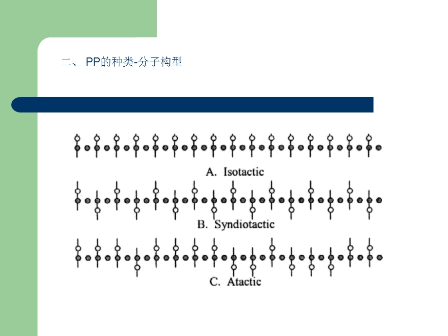 pp材料特性和注塑工艺.ppt_第3页