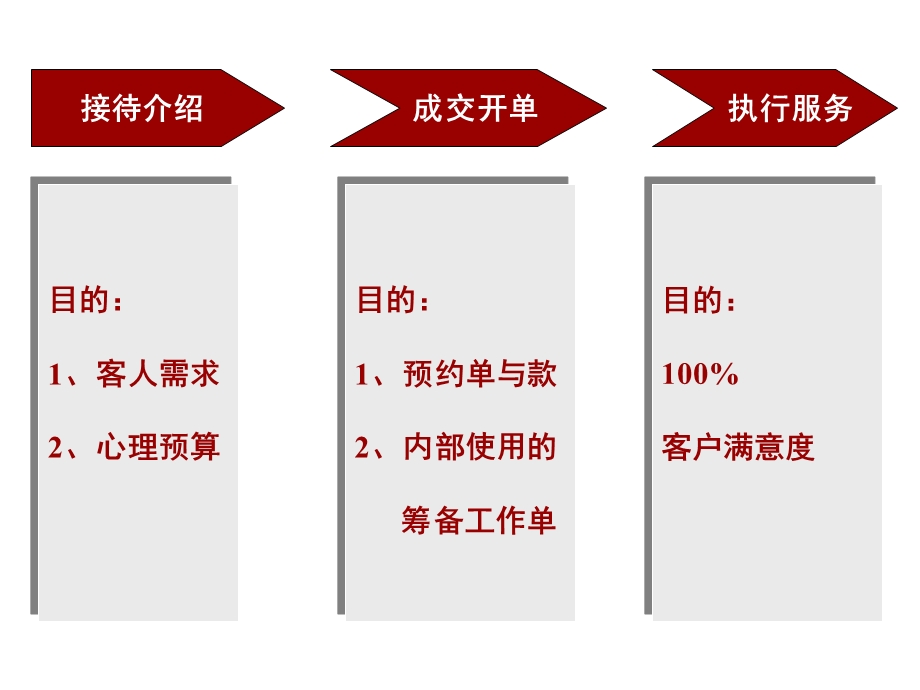 2016年婚庆公司员工培训第三节.ppt_第2页