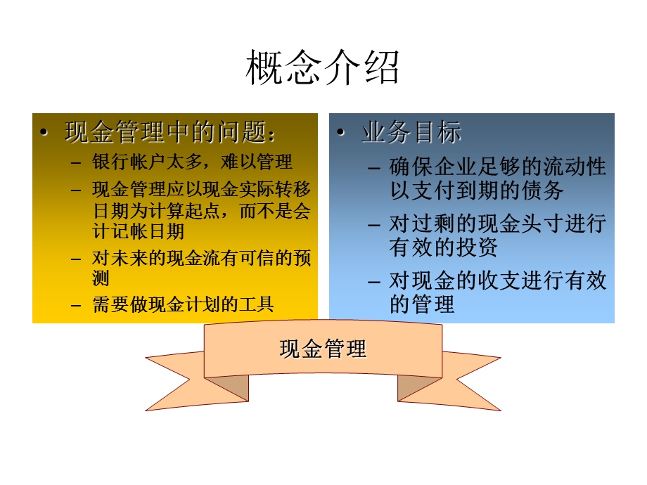 SAP资金管理培训.ppt_第3页