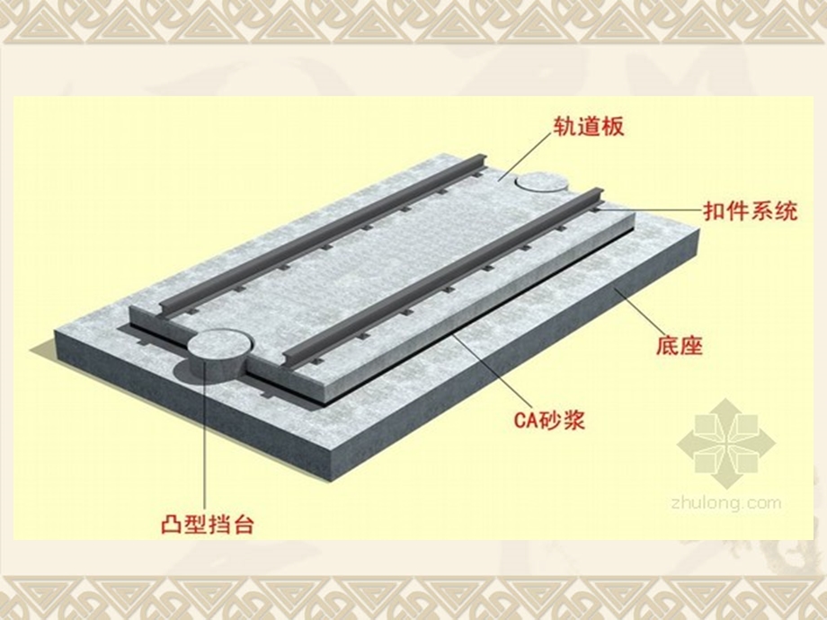 CRTSⅠ型板式无砟轨道施工.ppt_第2页