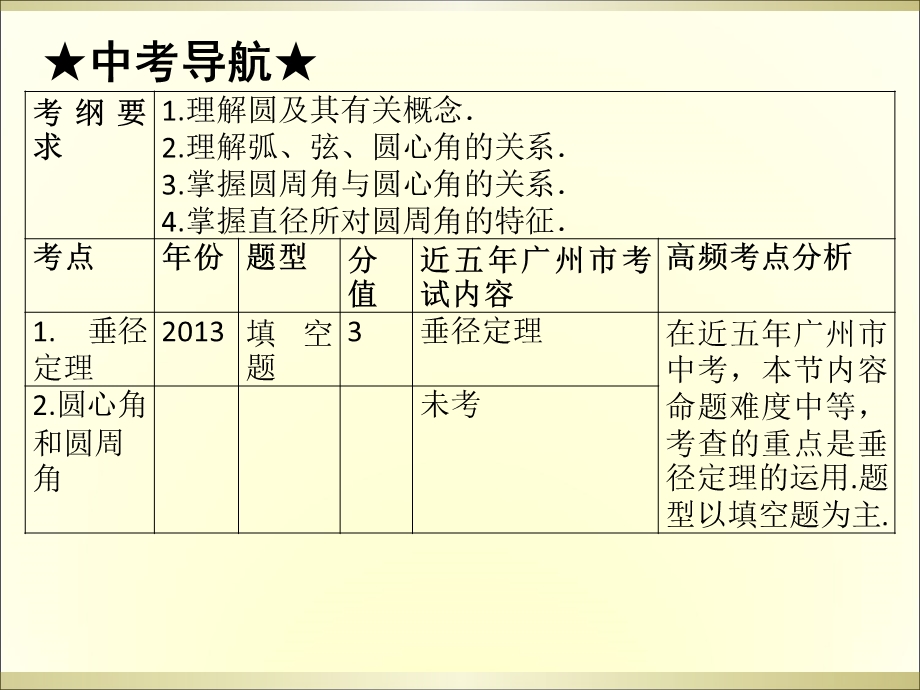 2015广州中考高分突破数学教师课件第24节圆的基本性质.ppt_第2页