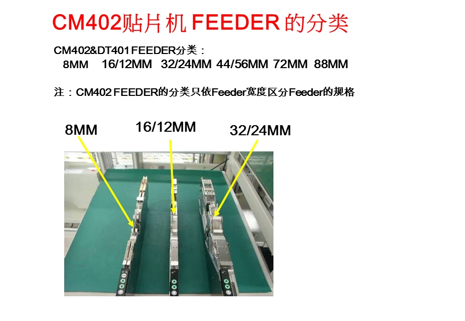 Feeder认识及上料步骤.ppt_第2页