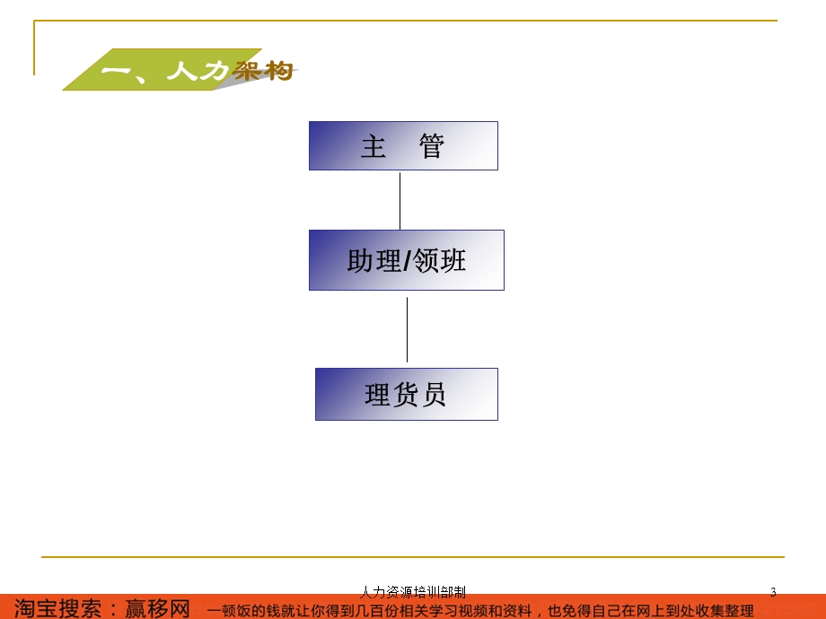 2015年新一佳百货超市果蔬部理货员培训教案.ppt_第3页