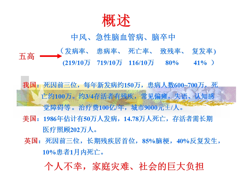 Copyof中风偏瘫现代康复治疗.ppt_第2页