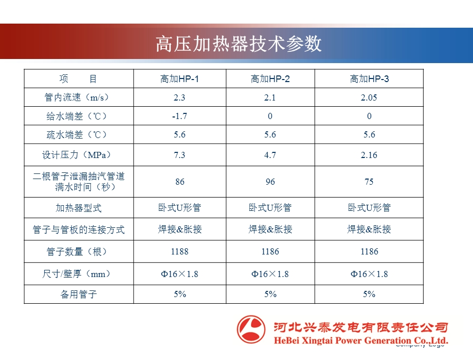 MW机组高加下端差大原因分析.ppt_第3页