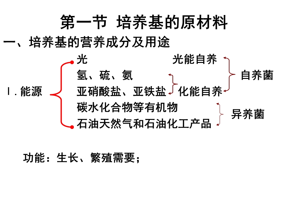 EM菌培养基及其制备.ppt_第2页