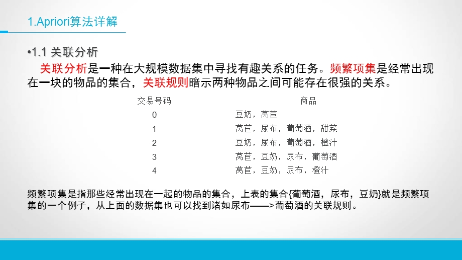 Apriori算法和FP-growth算法.ppt_第2页