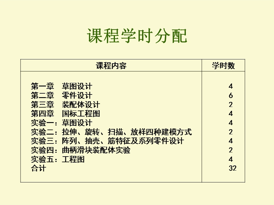 SolidWorks全面入.ppt_第2页