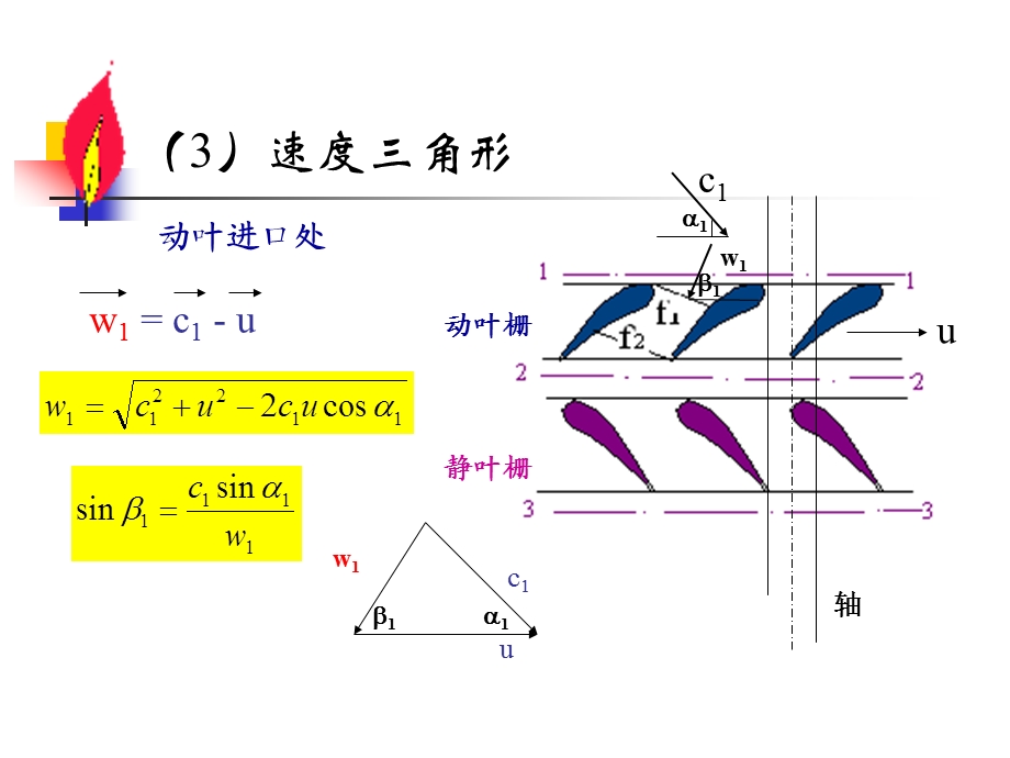 燃气轮机6储运.ppt_第3页