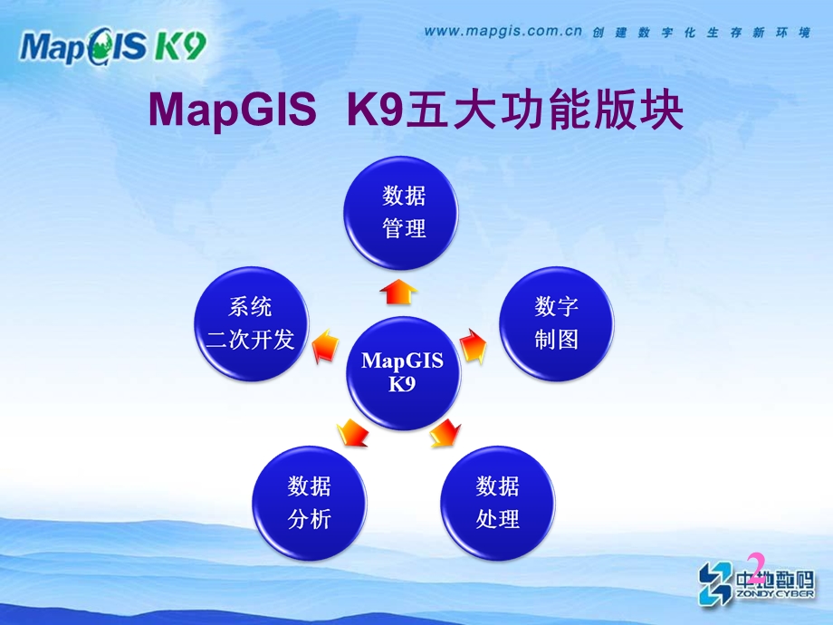 MapGISK9培训地图编辑.ppt_第2页