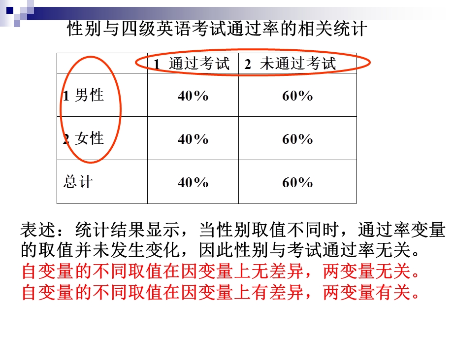 SPSS的相关分析.ppt_第3页