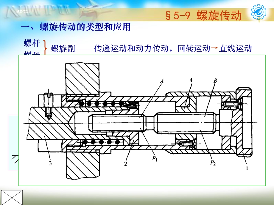 螺旋传动59螺旋传动ppt课件.ppt_第3页