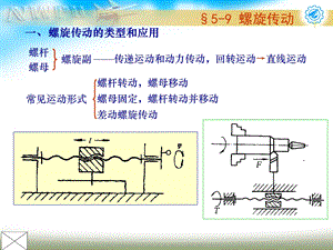 螺旋传动59螺旋传动ppt课件.ppt