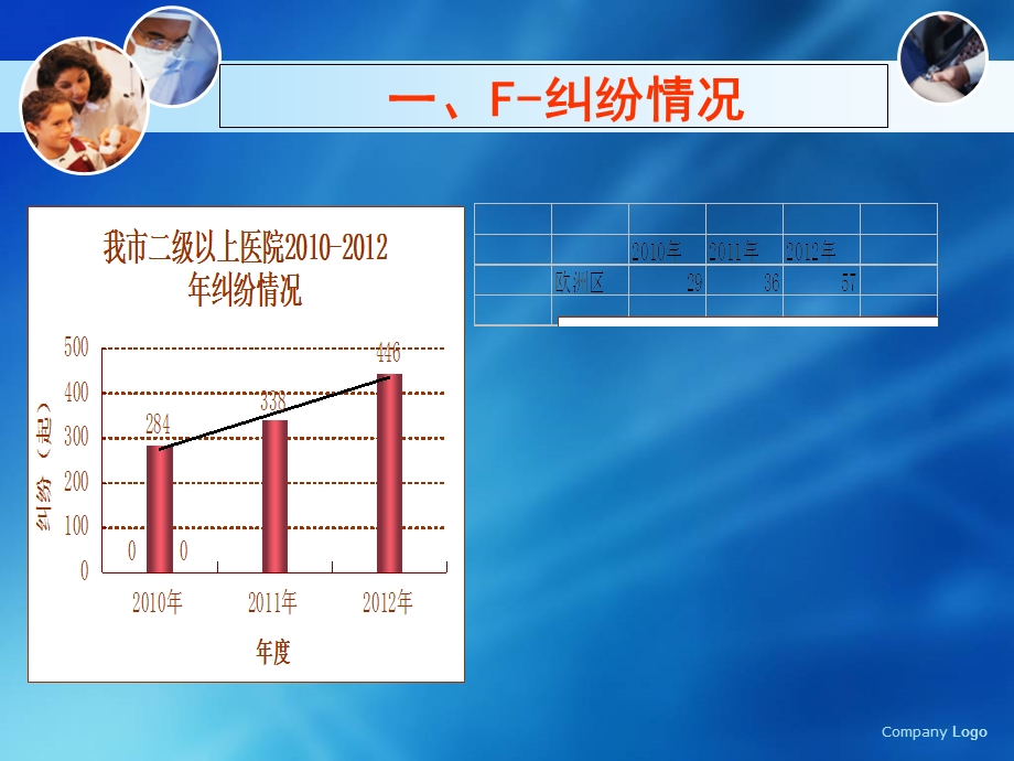 PDCA在三基三严考核质量持续改进中的应用.ppt_第2页