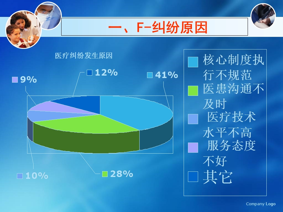 PDCA在三基三严考核质量持续改进中的应用.ppt_第3页