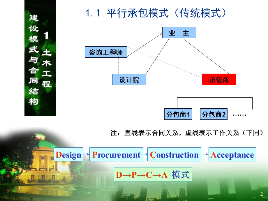 CH6土木工程合同管理策划.ppt_第3页