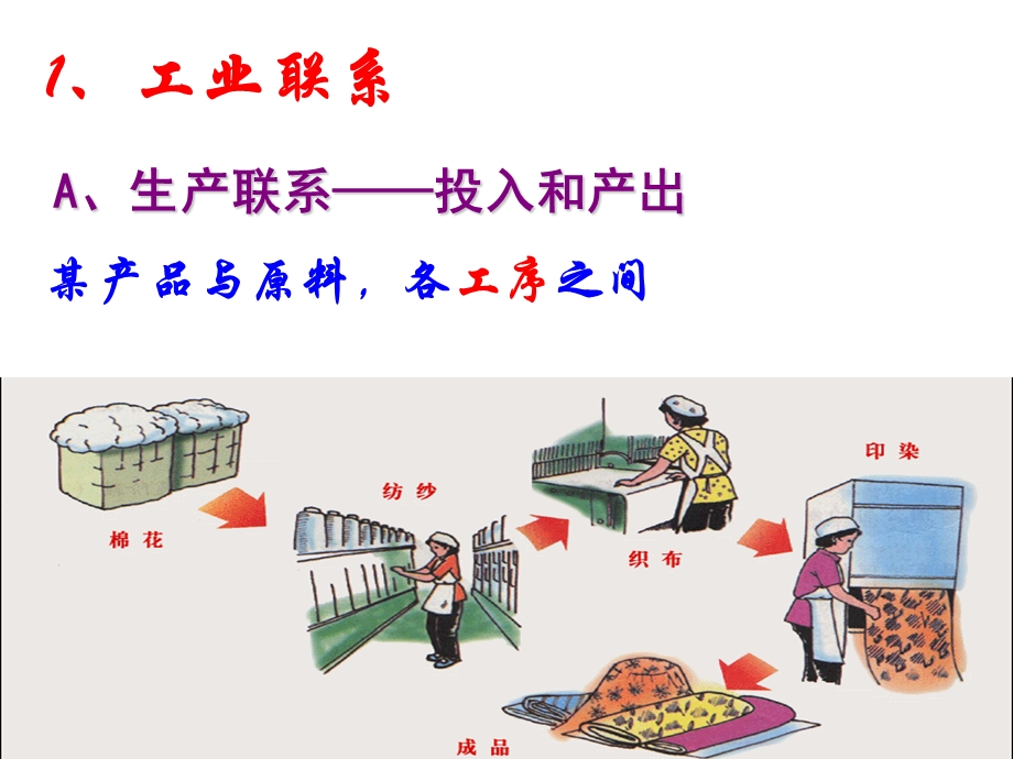 2018工业联系和工业地域.ppt_第2页