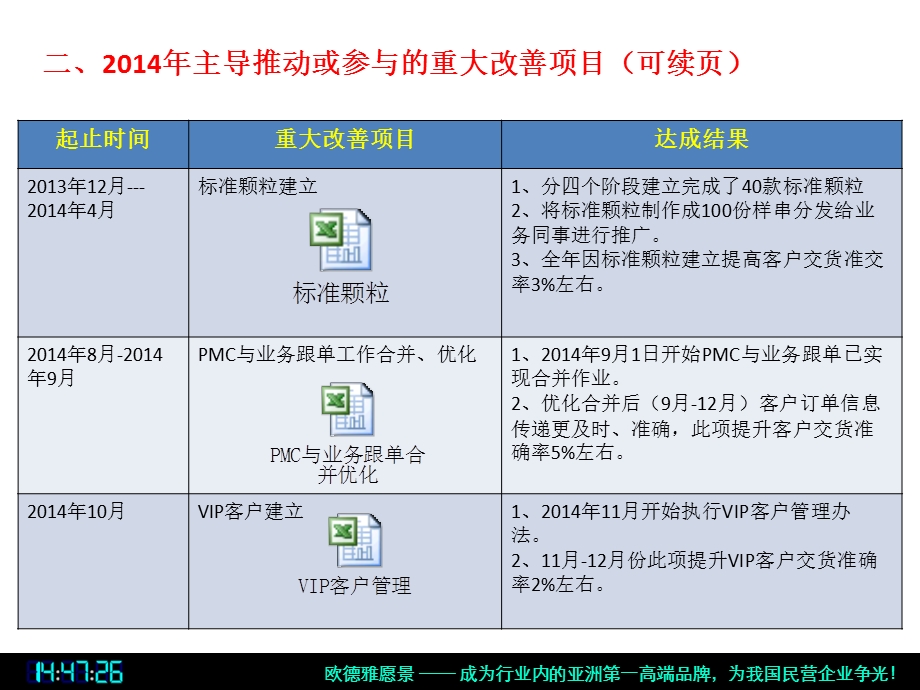 2014-2015年度PMC工作总结与计划.ppt_第3页